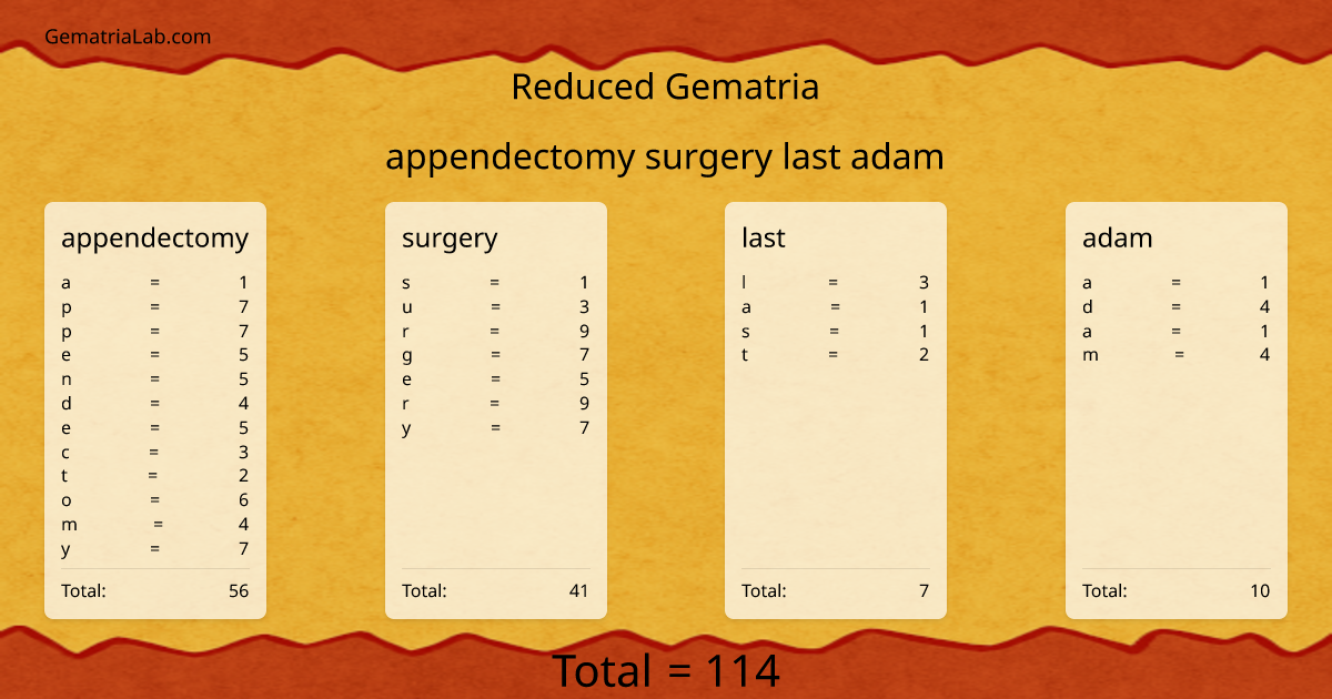 appendectomy surgery last adam in reduced Gematria